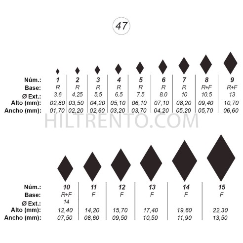 Agujas de perforar ref.47 (15 números)