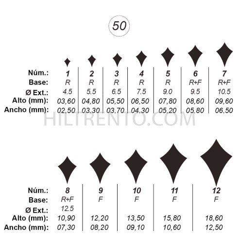 Agujas de perforar ref.50 (12 números)